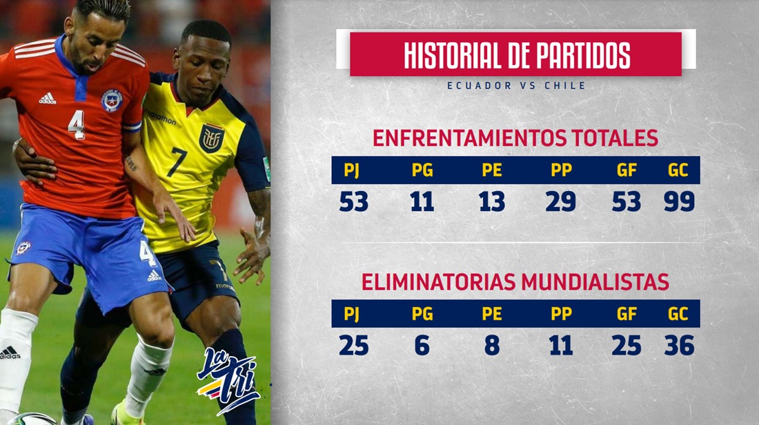 Ecuador Chile eliminatorias