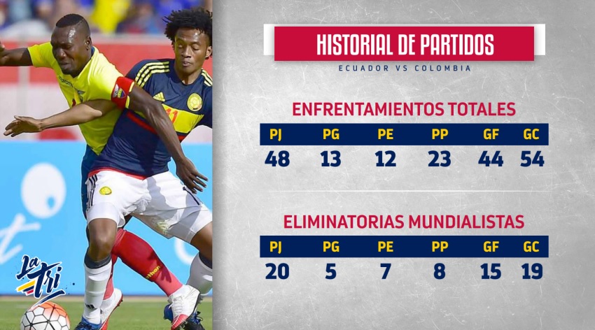 Ecuador Colombia estadística