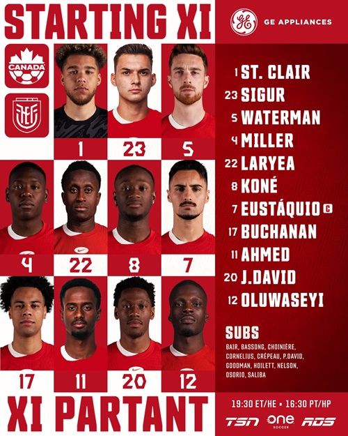 Canadá alineación Ecuador