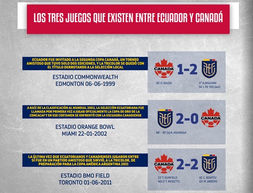 Ecuador Canadá