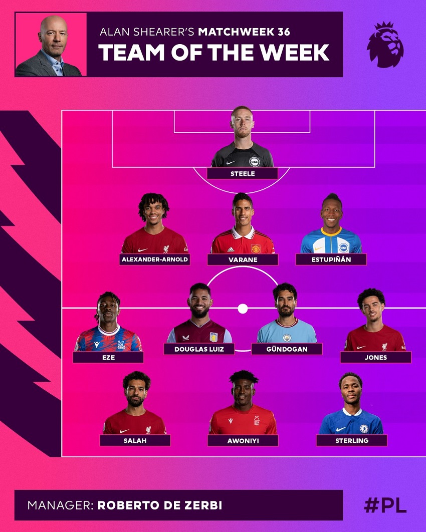 Pervis Estupiñán equipo de la semana Premier League