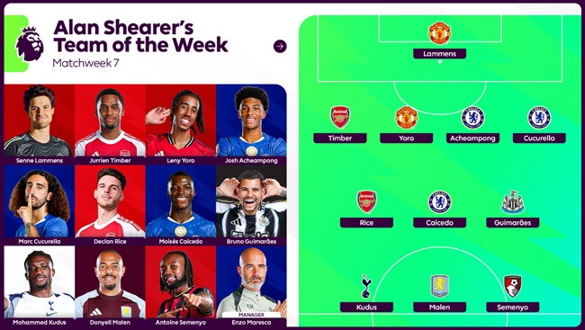 Moisés Caicedo Chelsea equipo de la semana fecha 7 Premier 2025