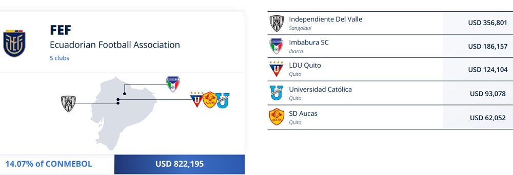 FIFA Ecuador clubes