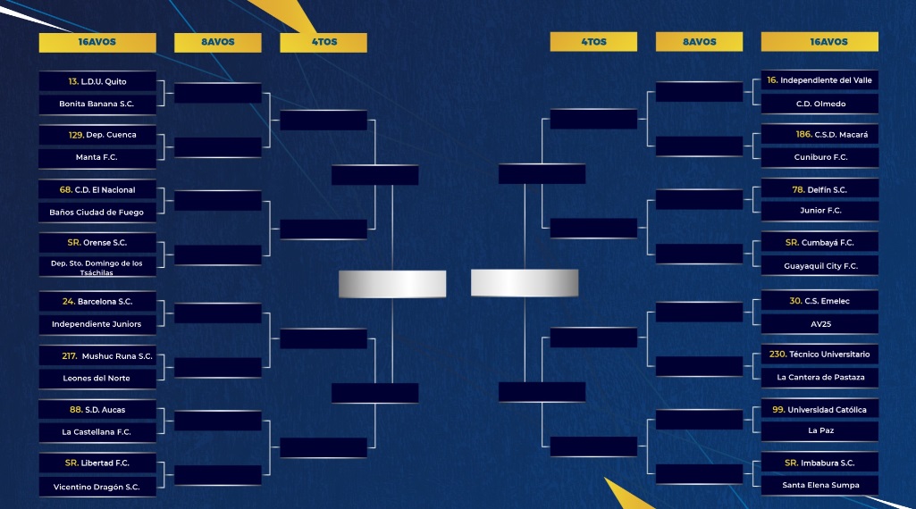 16avos de final Copa Ecuador 2024