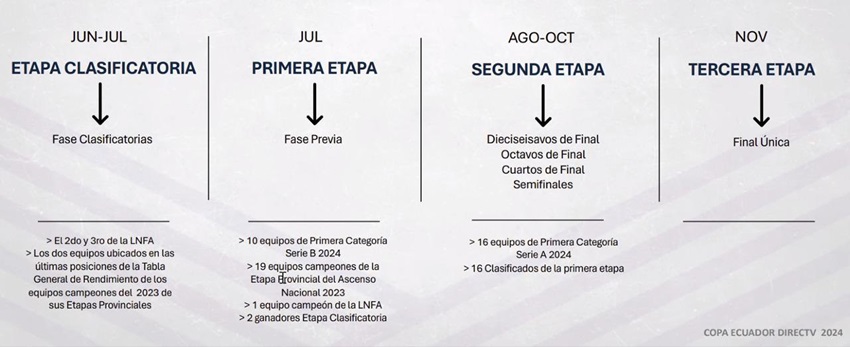 Copa Ecuador FEF