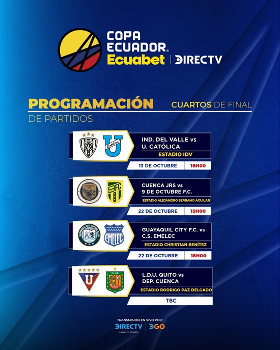 Copa Ecuador 2025 cuartos de final