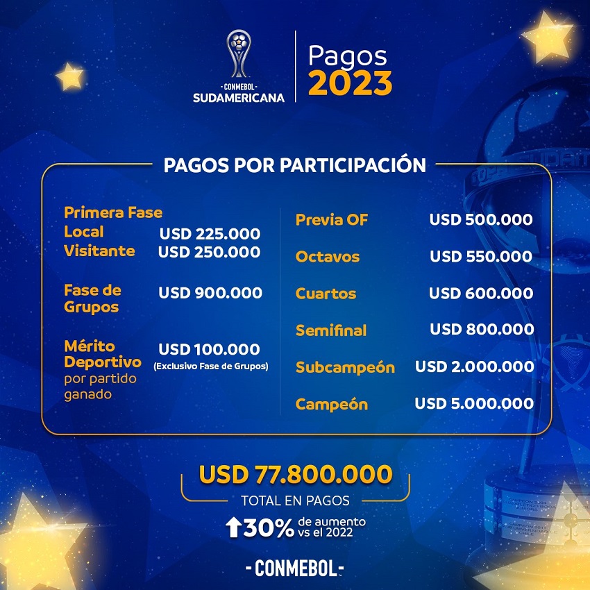 Conmebol Sudamericana premios 2023