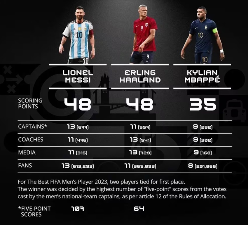 Lionel Messi The Best