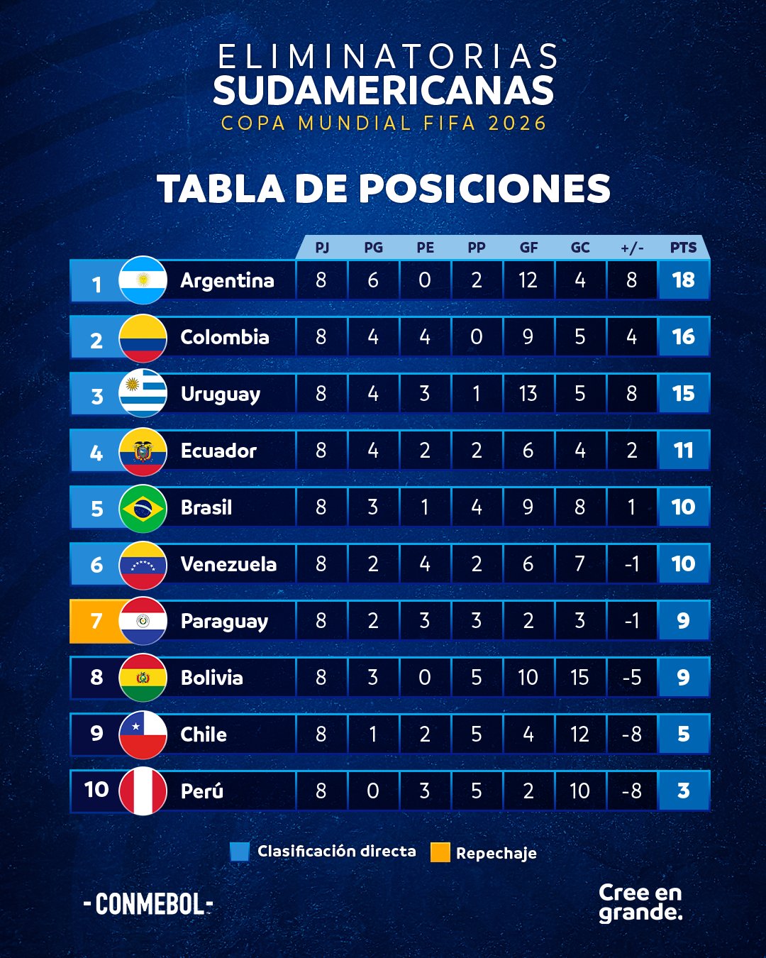 Conmebol