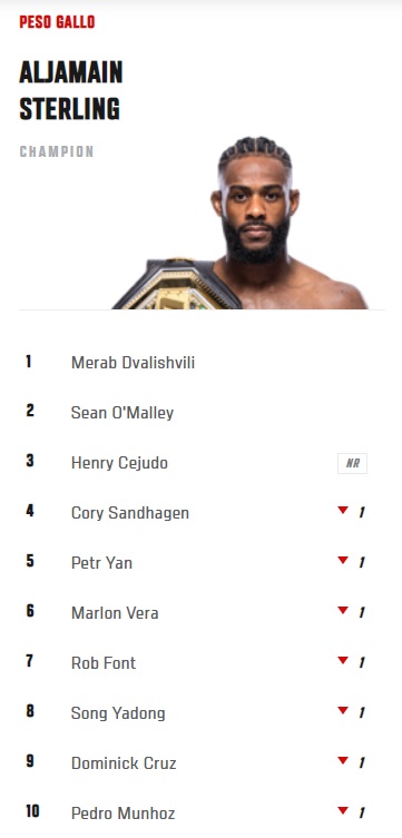 ranking peso gallo UFC
