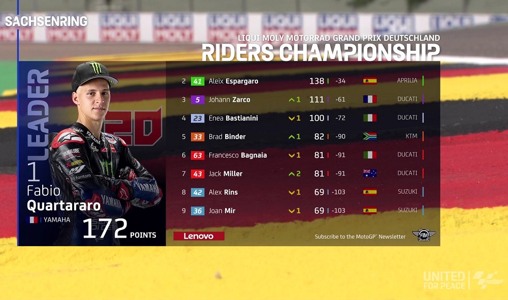 MotoGP Alemania Fabio Quartararo