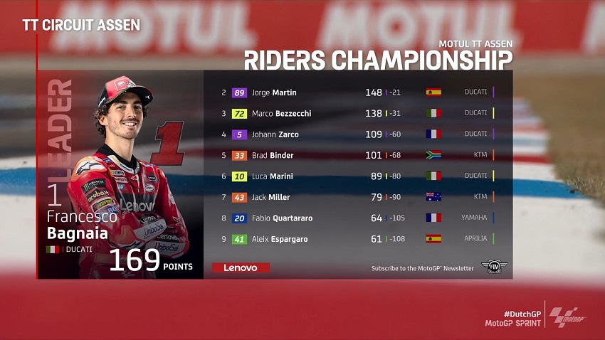 MotoGP Gran Premio de Países Bajos